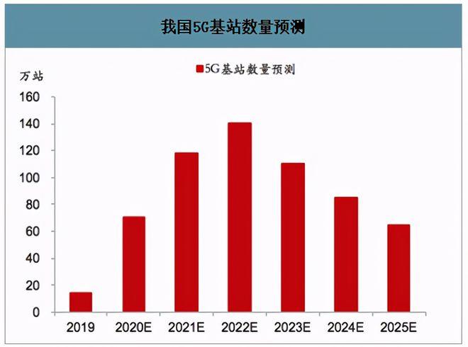 【报道】5G商用一周年 亮出成绩单