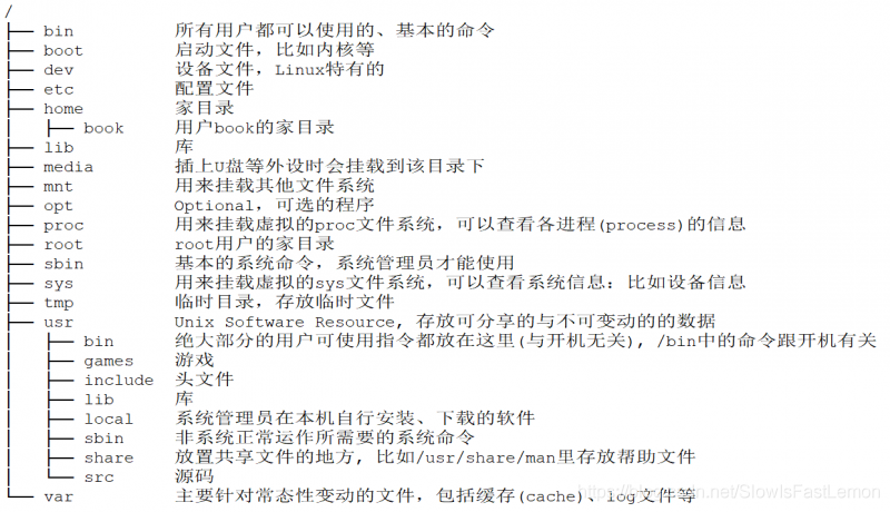 linux清空某目录内文件的方法