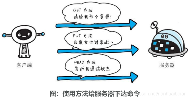 图说HTTP协议