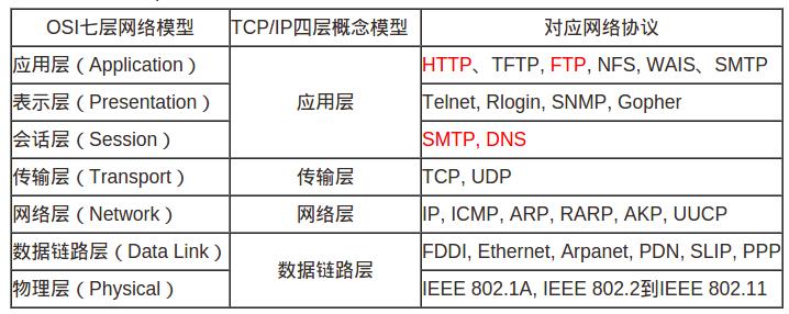 Linux TCP/IP协议栈的示例分析
