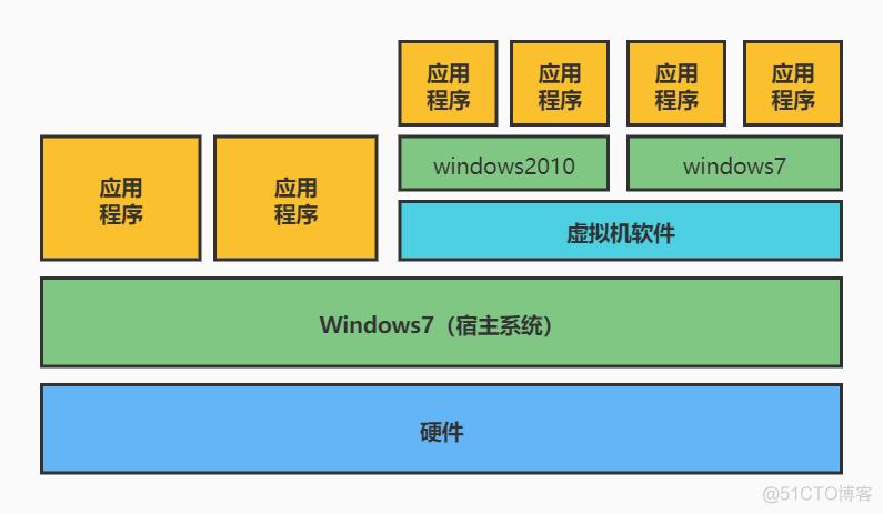 虚拟主机系统选什么
