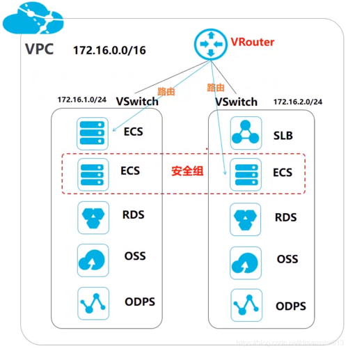 如何取消经典网络类型实例与专有网络 VPC 的连接