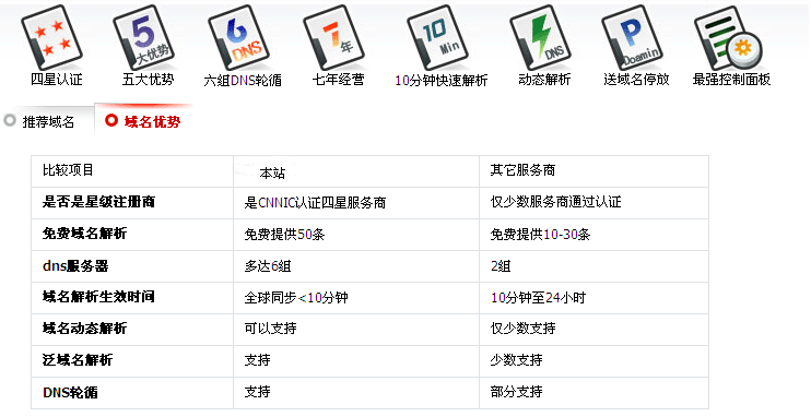 什么是net域名