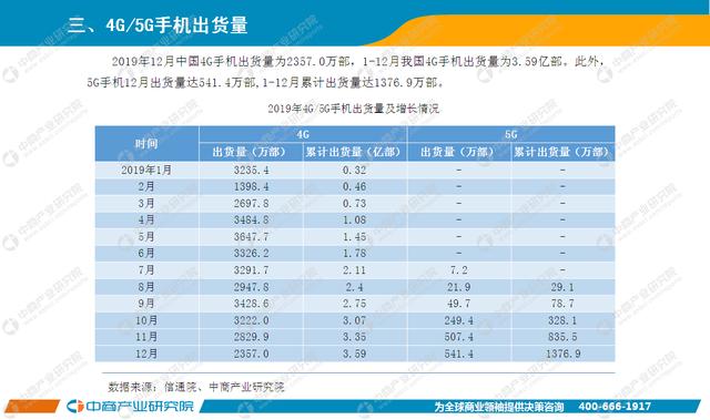 CAICT数据 | 2019年1-12月国内手机市场运行分析报告