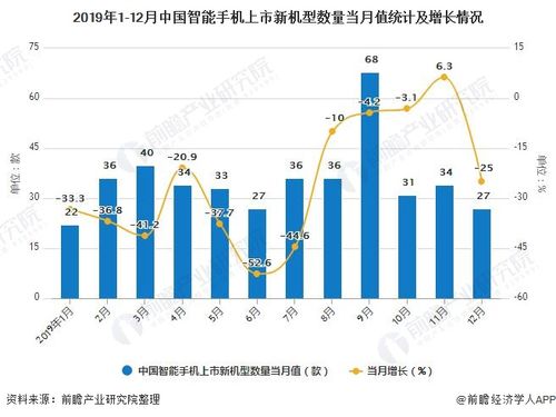 CAICT数据 | 2019年1-12月国内手机市场运行分析报告