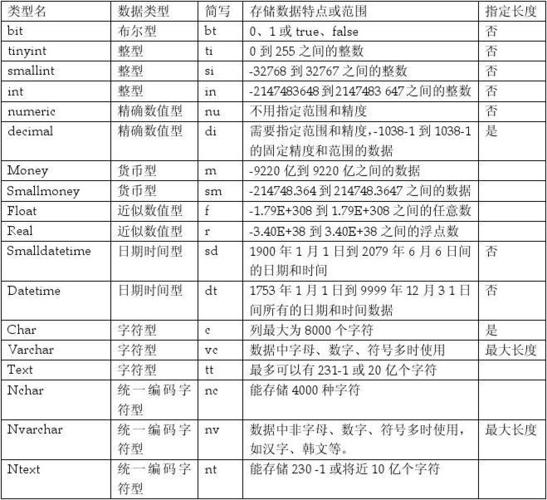 网站开发中常见的数据库类型有哪些?