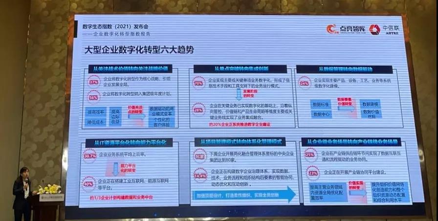 红帽发布企业开源调查报告:战略重要性、数字化转型和创新