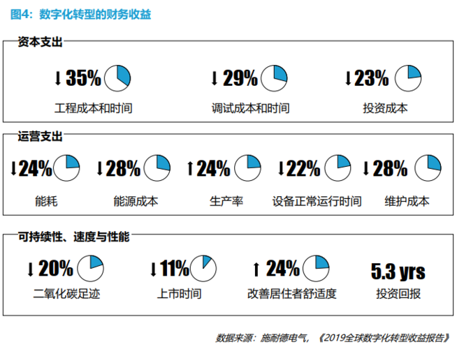 红帽发布企业开源调查报告:战略重要性、数字化转型和创新