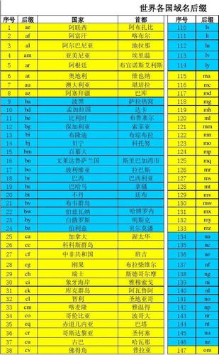 各域名后缀有什么意义
