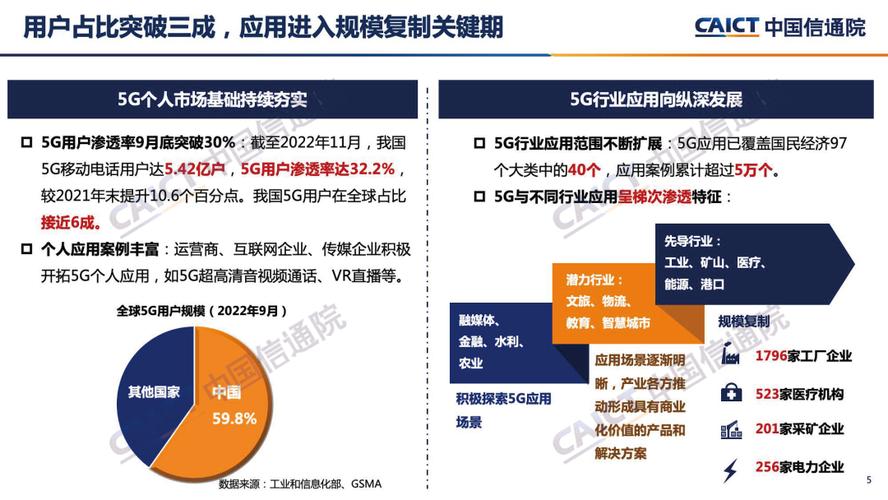 中国信通院发布《面向行业5G网络架构白皮书》
