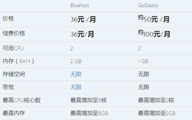 美国云主机排行