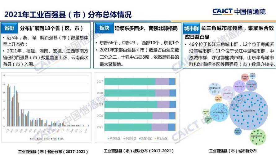 中国信通院发布《中国工业百强县(市)、百强区发展报告(2020)》