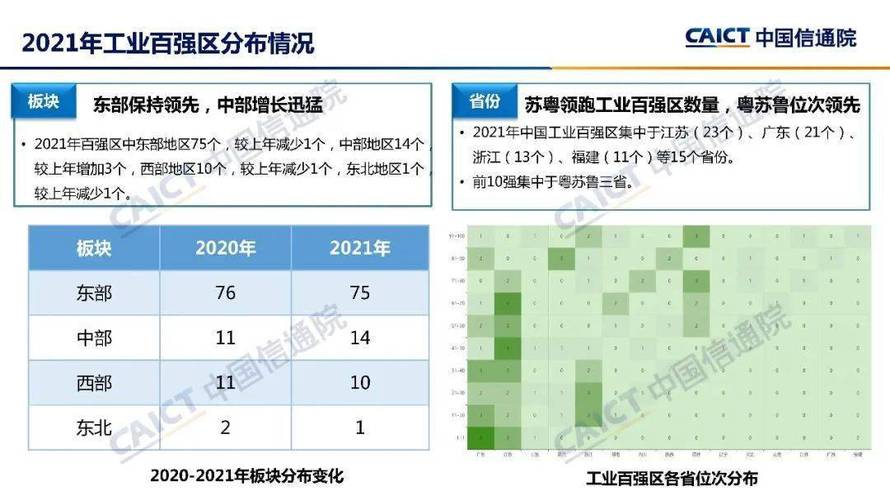 中国信通院发布《中国工业百强县(市)、百强区发展报告(2020)》