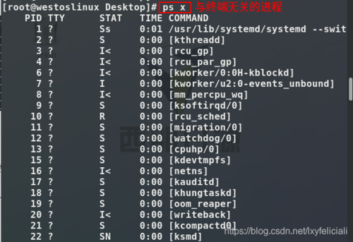 Linux下的分析进程命令PS怎么用