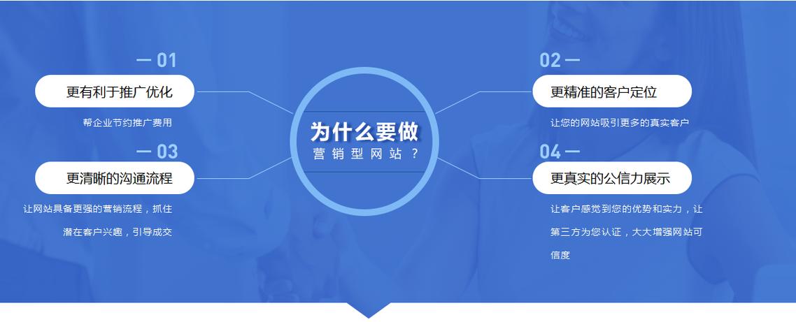 要解决内容为王时代的痛点 网站要怎样做才有效?