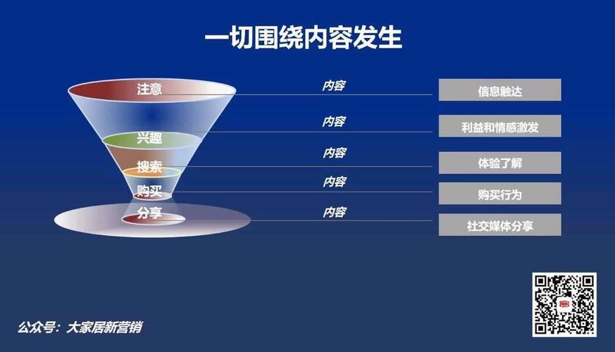 要解决内容为王时代的痛点 网站要怎样做才有效?