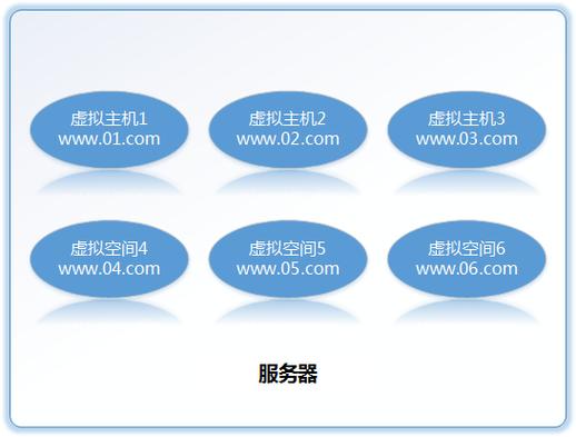 湖北云虚拟主机云服务器的简单介绍