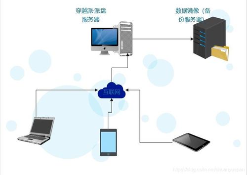 云服务器自己搭建软件