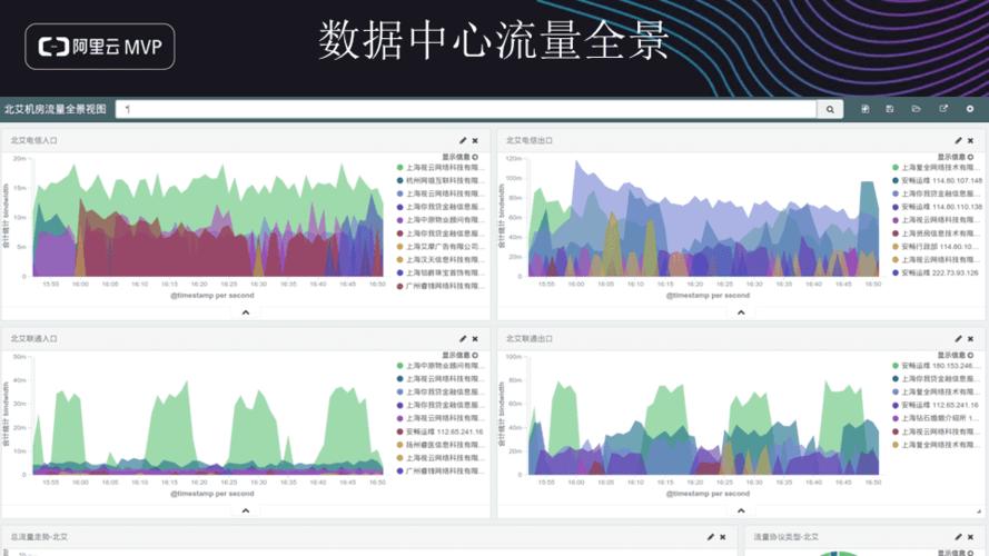 阿里云服务器流量阈值