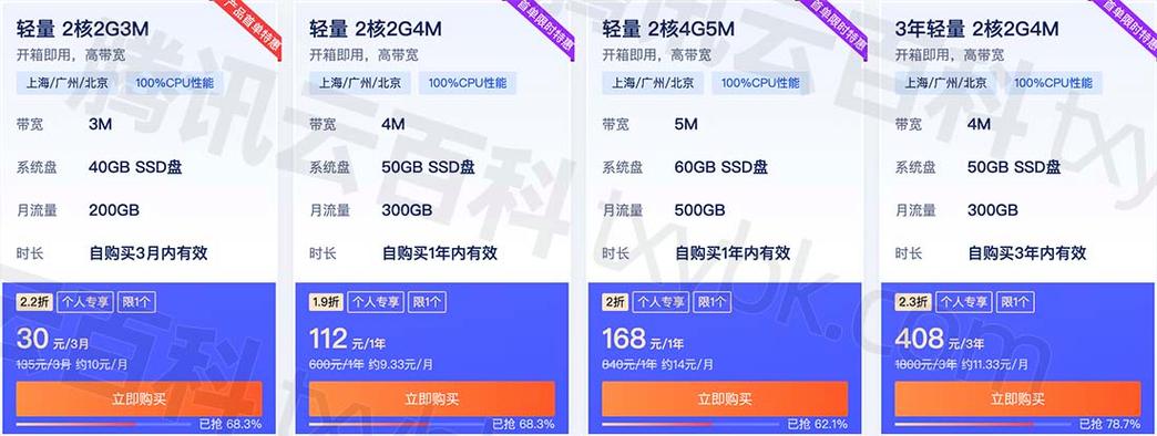 腾讯云选择服务器配置
