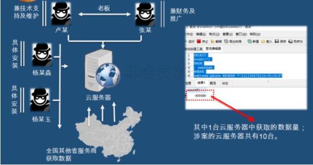 云服务器中数据被盗到立案