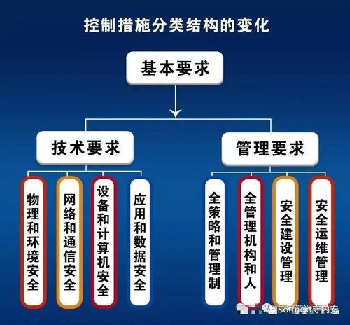 你真的了解网络安全等级保护吗?