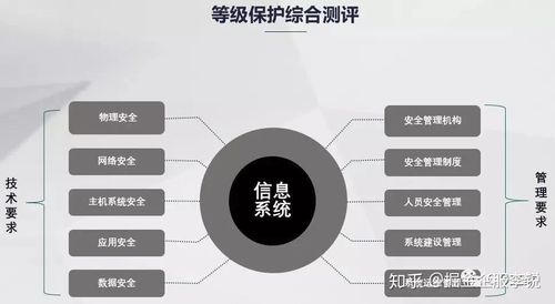 你真的了解网络安全等级保护吗?