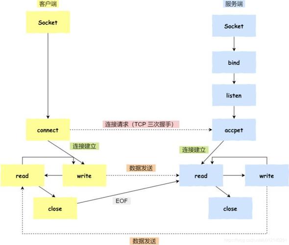 linux进程间的通信方式有哪几种