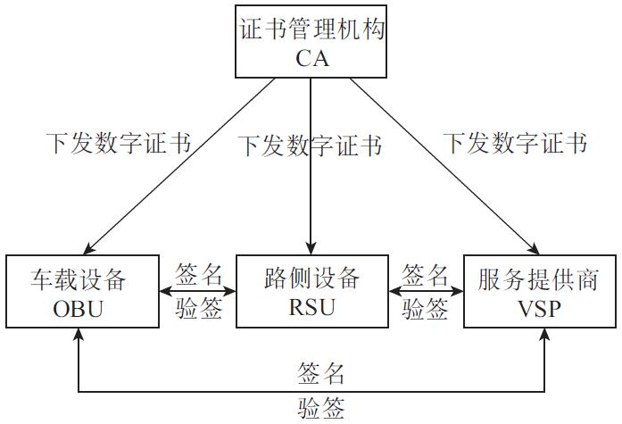 中国信通院徐秀等:车联网密码应用体系研究