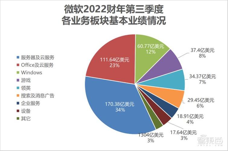 云服务器利润高不高