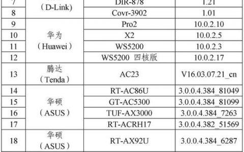 《IPv6家庭路由器推荐名录》(第一批)发布!