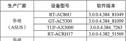 《IPv6家庭路由器推荐名录》(第一批)发布!