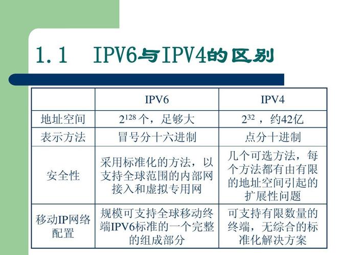 ipv6虚拟主机好不好