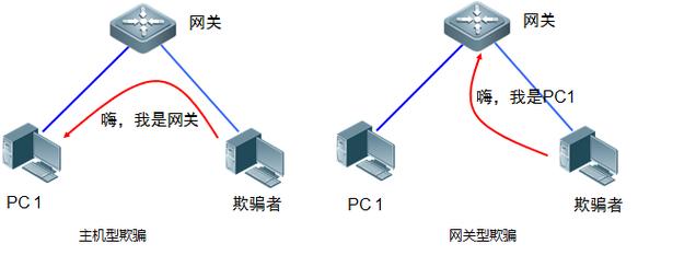 ARP欺骗攻击:企业网络的心腹大患