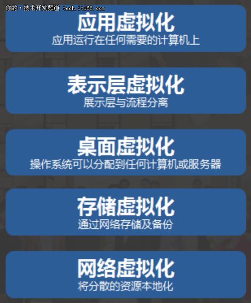 三分钟了解虚拟化平台到底能做什么?