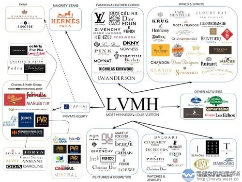 LV母公司或完成史上最大并购,145亿美元收购Tiffany!