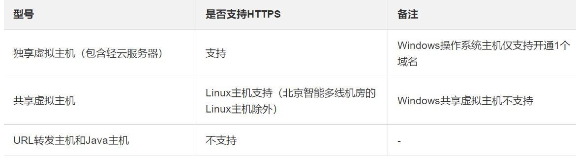 虚拟主机怎么支持https