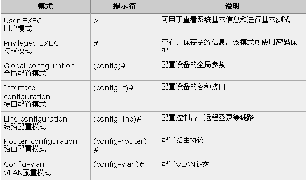 CLI命令有哪些