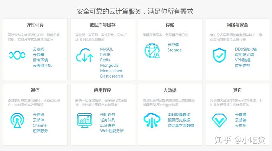 云服务器怎么来选