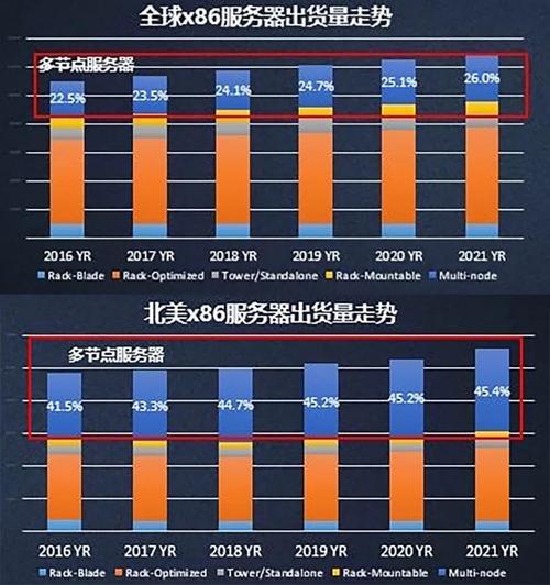 世界十大云服务器排名国内
