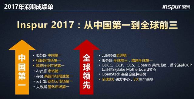 世界十大云服务器排名国内