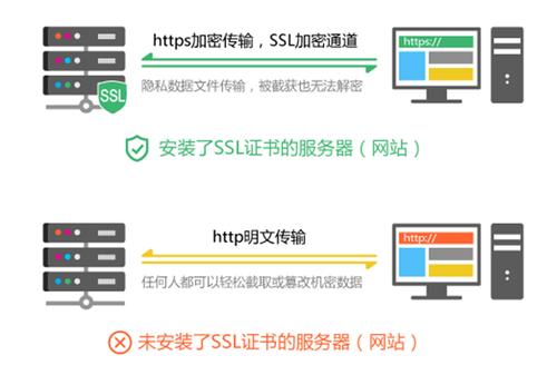 怎么部署ssl证书
