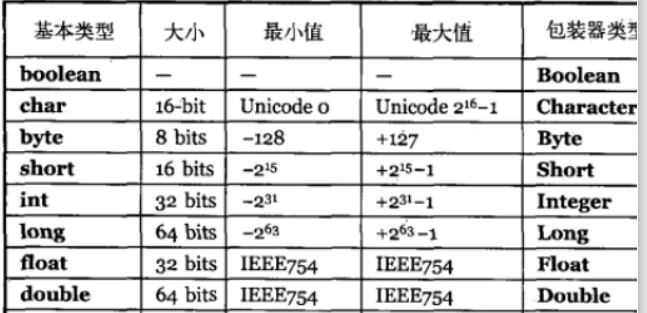 字符型常量与字符串型常量的区别,字符常量和字符串常量