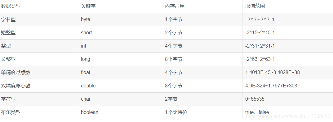 字符型常量与字符串型常量的区别,字符常量和字符串常量