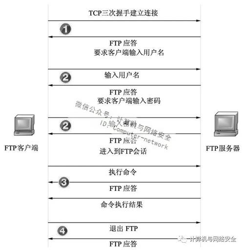 使用云服务器怎么样搭建ftp服务
