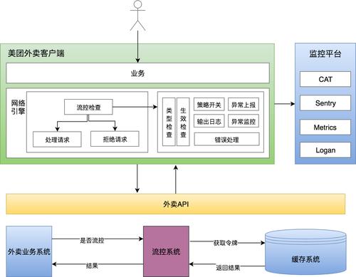 系统高可用性与容灾备份的关键指标