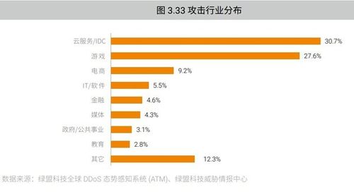 2018年第三季度安全威胁报告:攻击方式多元化 防范难度更高