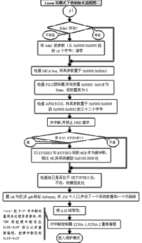 linux中内核参数的示例分析