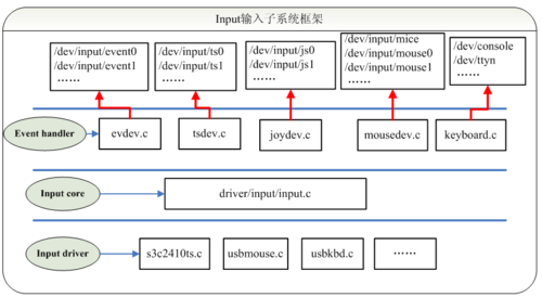 linux中内核参数的示例分析