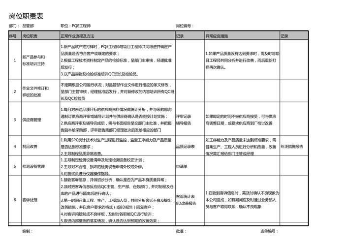 测试工程师岗位职责,硬件测试工程师